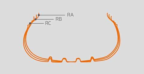 Ángulo de surco lateral optimizado