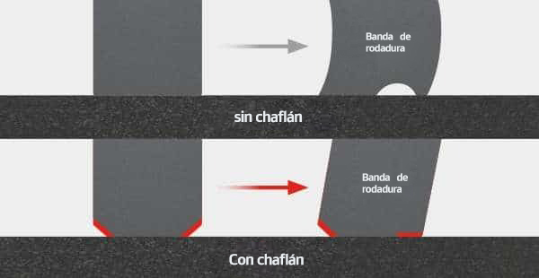Ventus Prime4 K135 Banda de rodadura con y sin chaflán