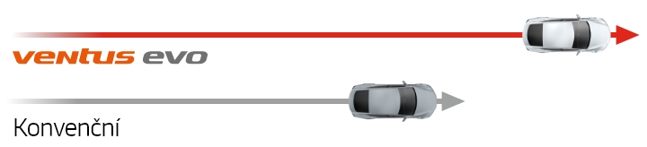 Hankook Tire & Technology-Tires-Ventus-evo-detail-feature-03