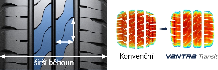 Hankook Tire & Technology-Tires-Vantra-transit-detail-feature-02