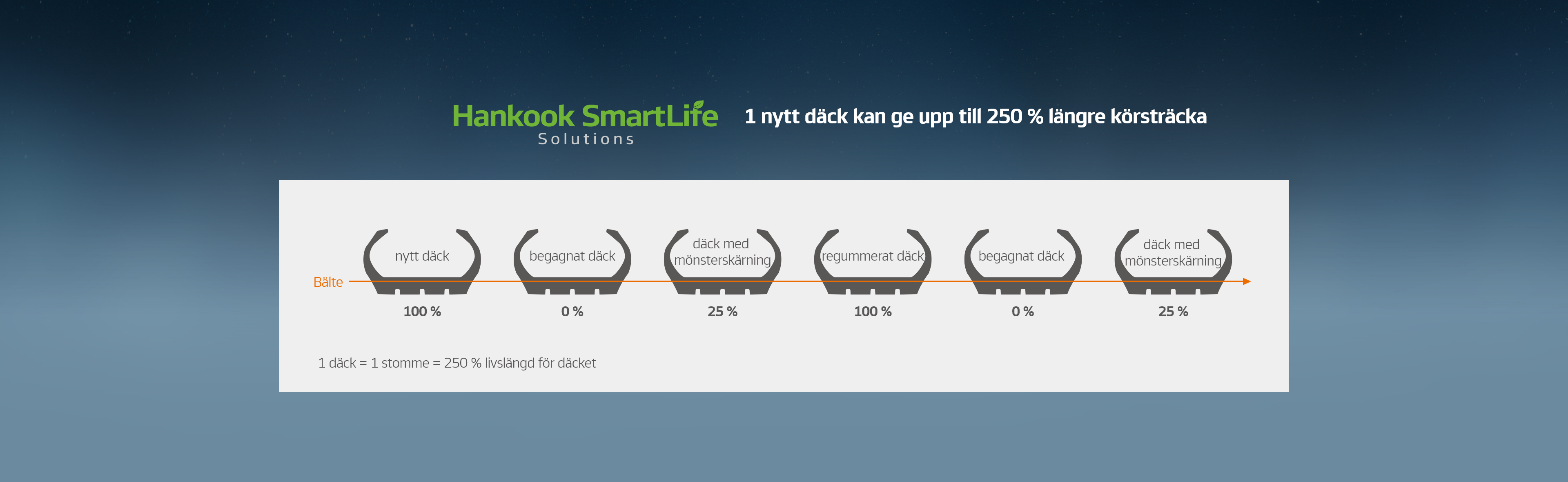 Hankook Tire & Technology-Tires-smart-e-smart-city-au56-detail-main-05
