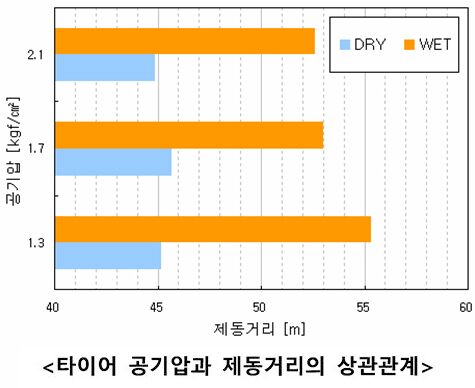 타이어안전점검7