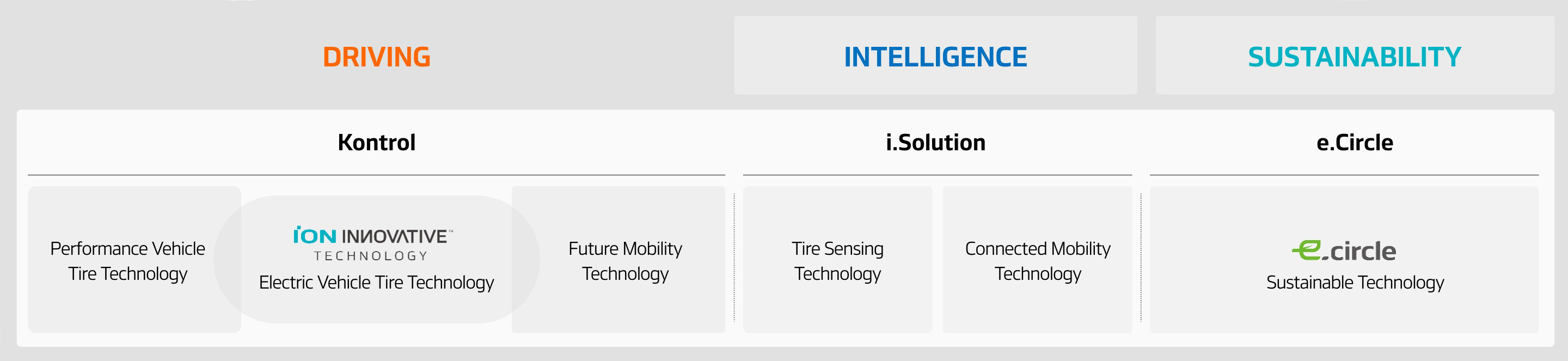 한국타이어앤테크놀로지-이노베이션-기술철학-HIP