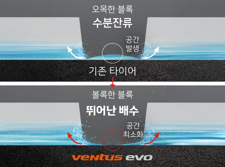 Hankook Tire & Technology-Tires-Ventus-evo-detail-feature-02