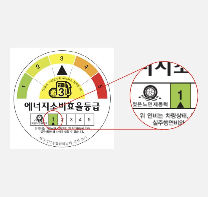 Hankook Tire & Technology-Tires-Ventus-evo-detail-feature-03
