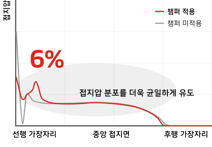 Hankook Tire & Technology-Tires-Ventus-evo-detail-feature-02