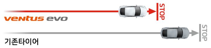 Hankook Tire & Technology-Tires-Ventus-evo-detail-feature-03