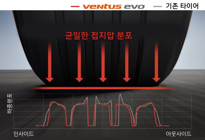 Hankook Tire & Technology-Tires-Ventus-evo-detail-feature-02