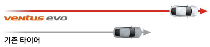 Hankook Tire & Technology-Tires-Ventus-evo-detail-feature-03