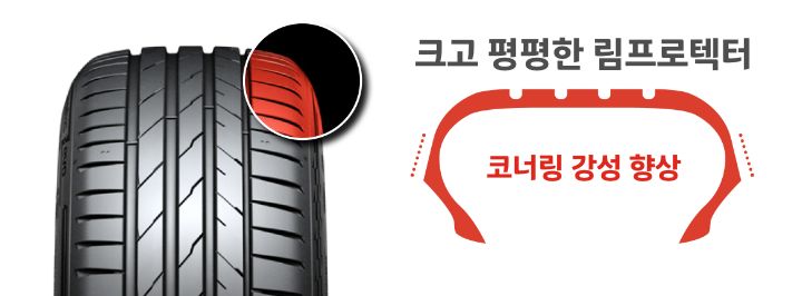 Hankook Tire & Technology-Tires-Ventus-evo-detail-feature-01