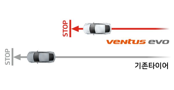 Hankook Tire & Technology-Tires-Ventus-evo-detail-feature-01