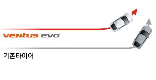 Hankook Tire & Technology-Tires-Ventus-evo-detail-feature-02