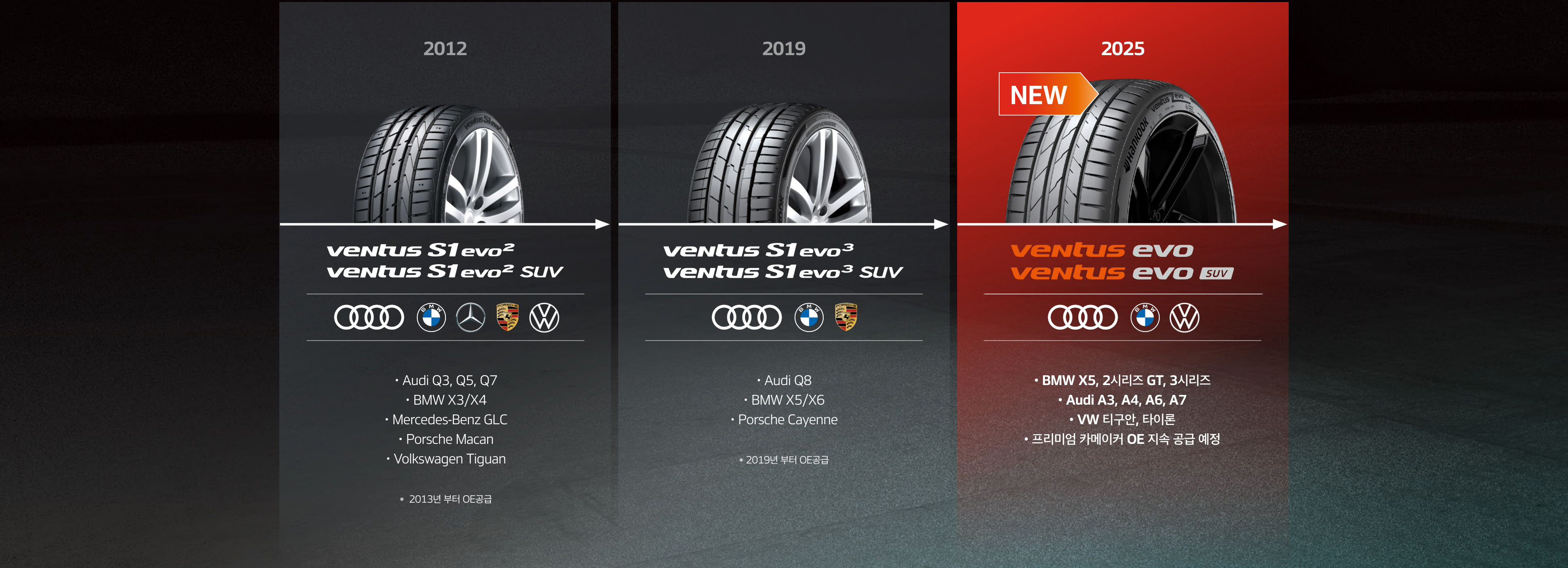 Hankook Tire & Technology-Tires-Ventus-evo-detail-concept-02