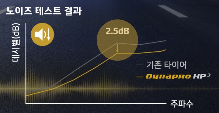 Hankook Tire & Technology-Tires-Dynapro-hp3-detail-feature-01