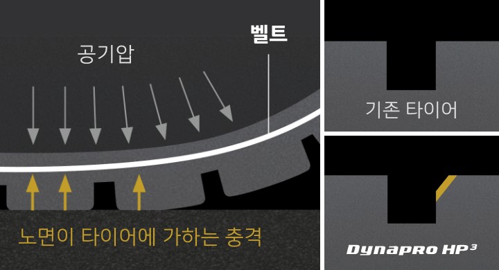 Hankook Tire & Technology-Tires-Dynapro-hp3-detail-feature-01