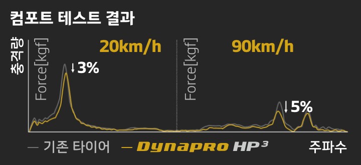 Hankook Tire & Technology-Tires-Dynapro-hp3-detail-feature-02