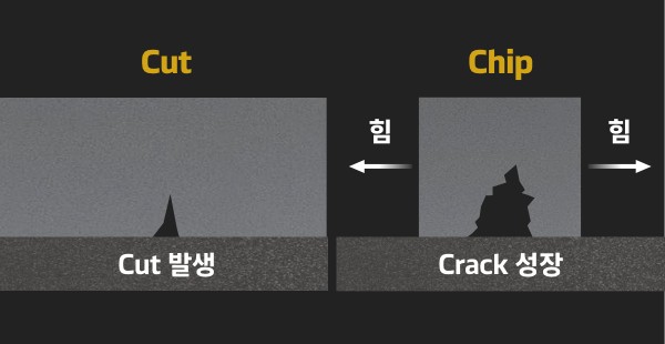 Hankook Tire & Technology-Tires-Dynapro-hp3-detail-feature-02