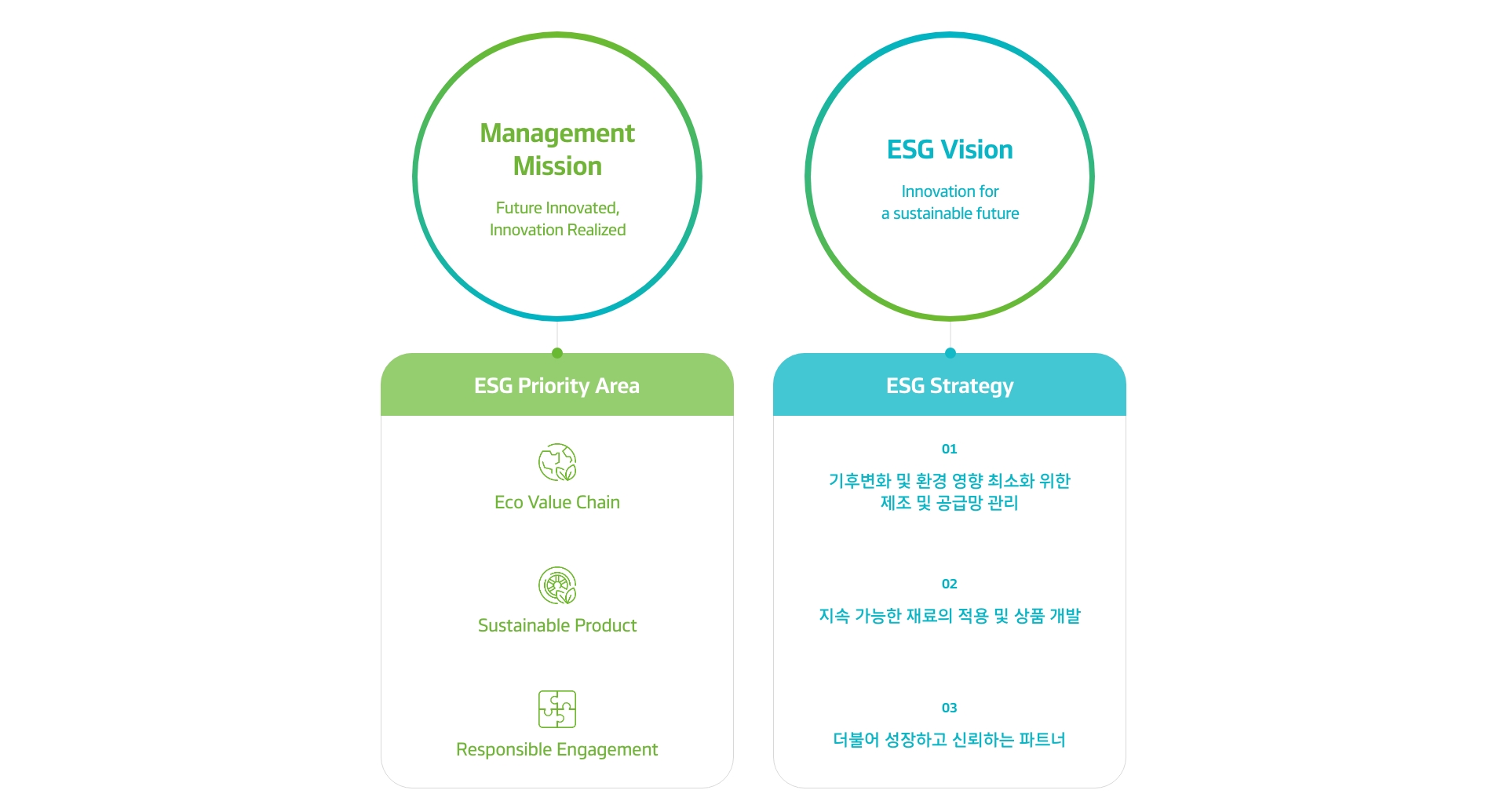 Hankook Tire & Technology-Why-Hankook-concept-02